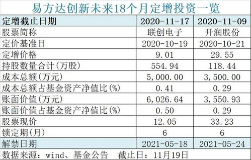 600億螞蟻戰配基金官宣退出安排，1360萬投資者迎來解決方案
